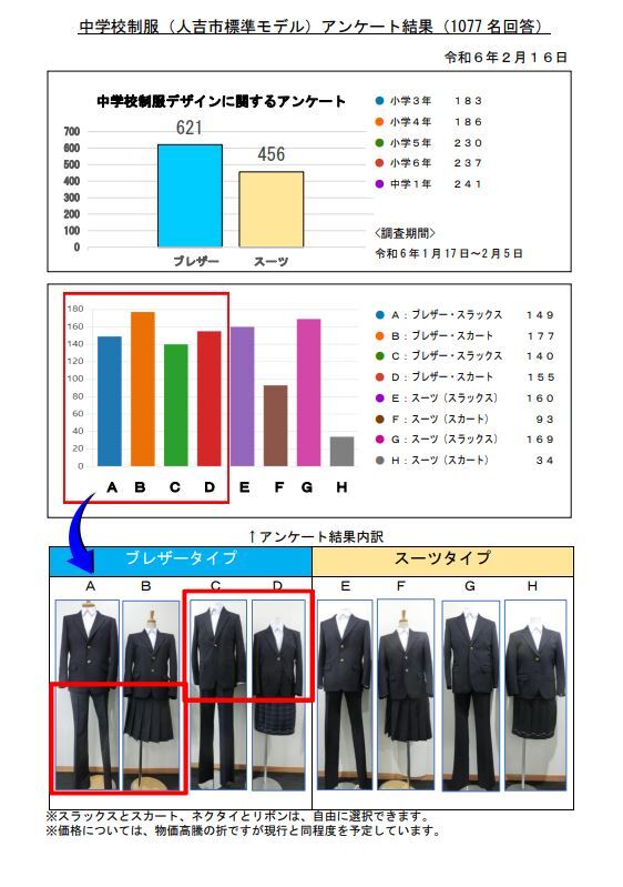 2024年2月20日 制服アンケート(結果)の画像、詳細はPDFファイルを参照ください。