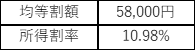 所得割額.png
