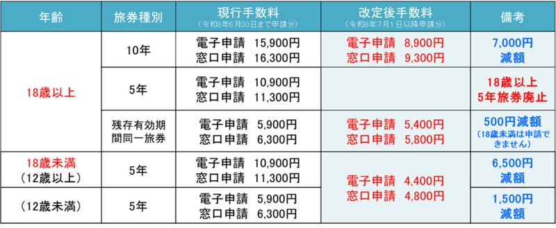 料金の表画像。