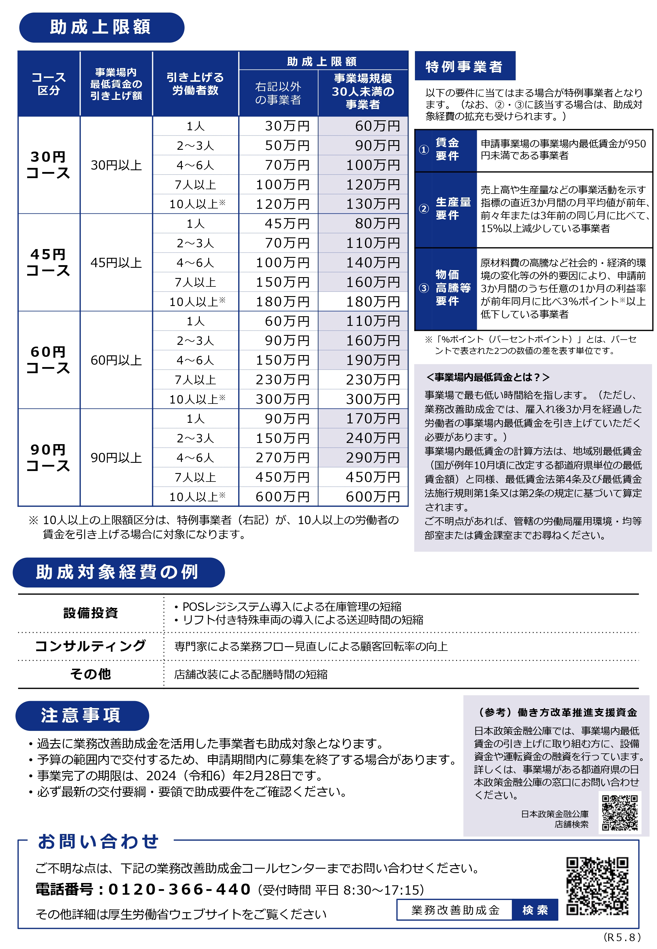 令和5年8月31日から業務改善助成金の制度が拡充される案内のチラシ裏の画像、詳細はPDFファイルをご参照ください