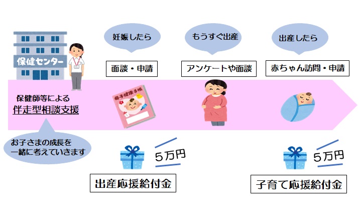 伴奏型相談支援イメージの画像、詳細は本文に記述しています。