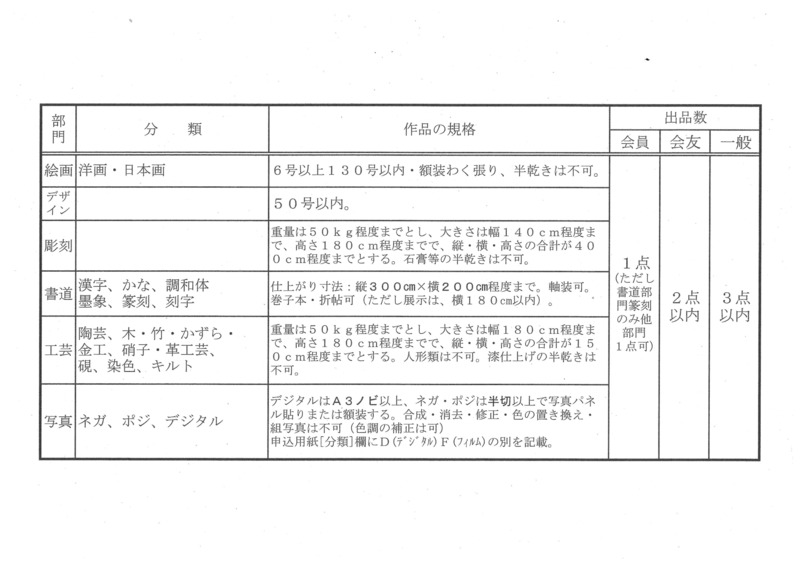 第70回記念人吉球磨総合美展　分類・規格の表。詳細はPDFをご確認ください。