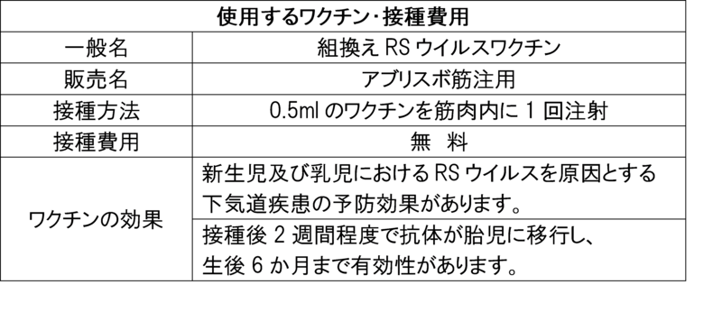 RSワクチンについての詳細が書かれた表
