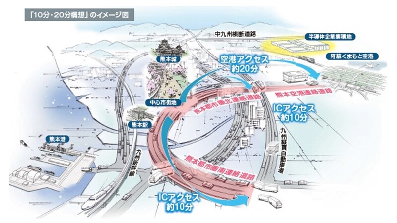 10分・20分構想のイメージ画像