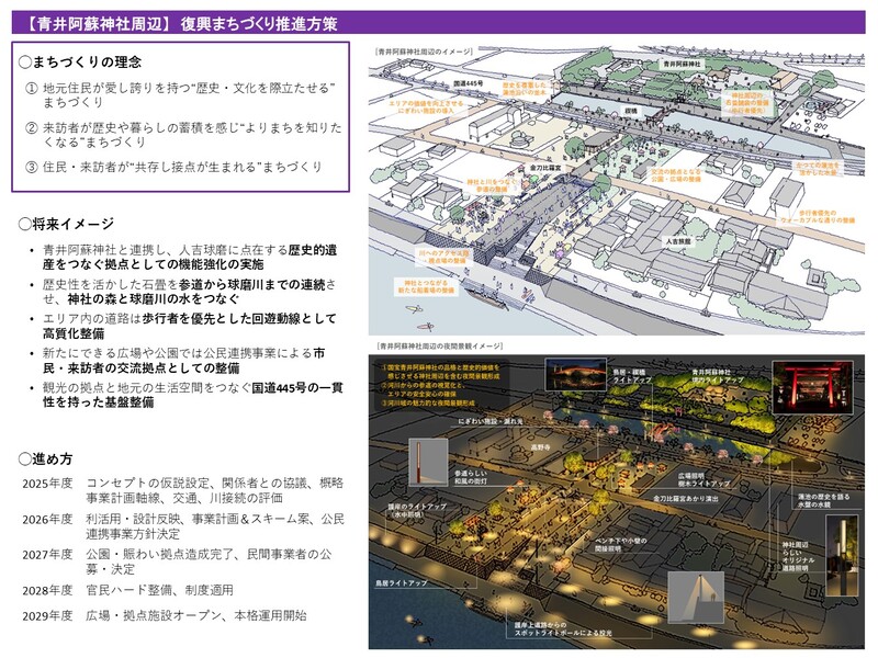 復興まちづくり推進方策のスライド画像1