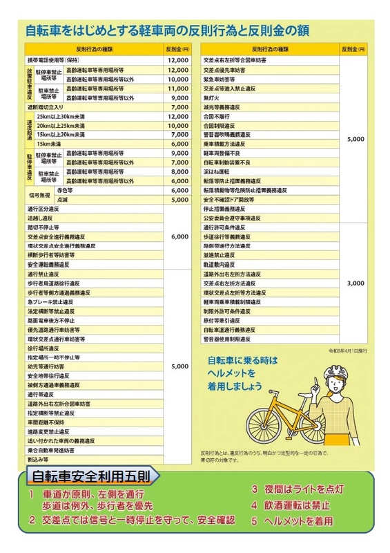 自転車の青切符２.jpg