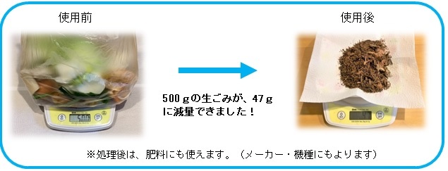 生ごみ処理機使用例の画像、500グラムの生ごみが47グラムに減量できました。処理後は肥料にも使えます。