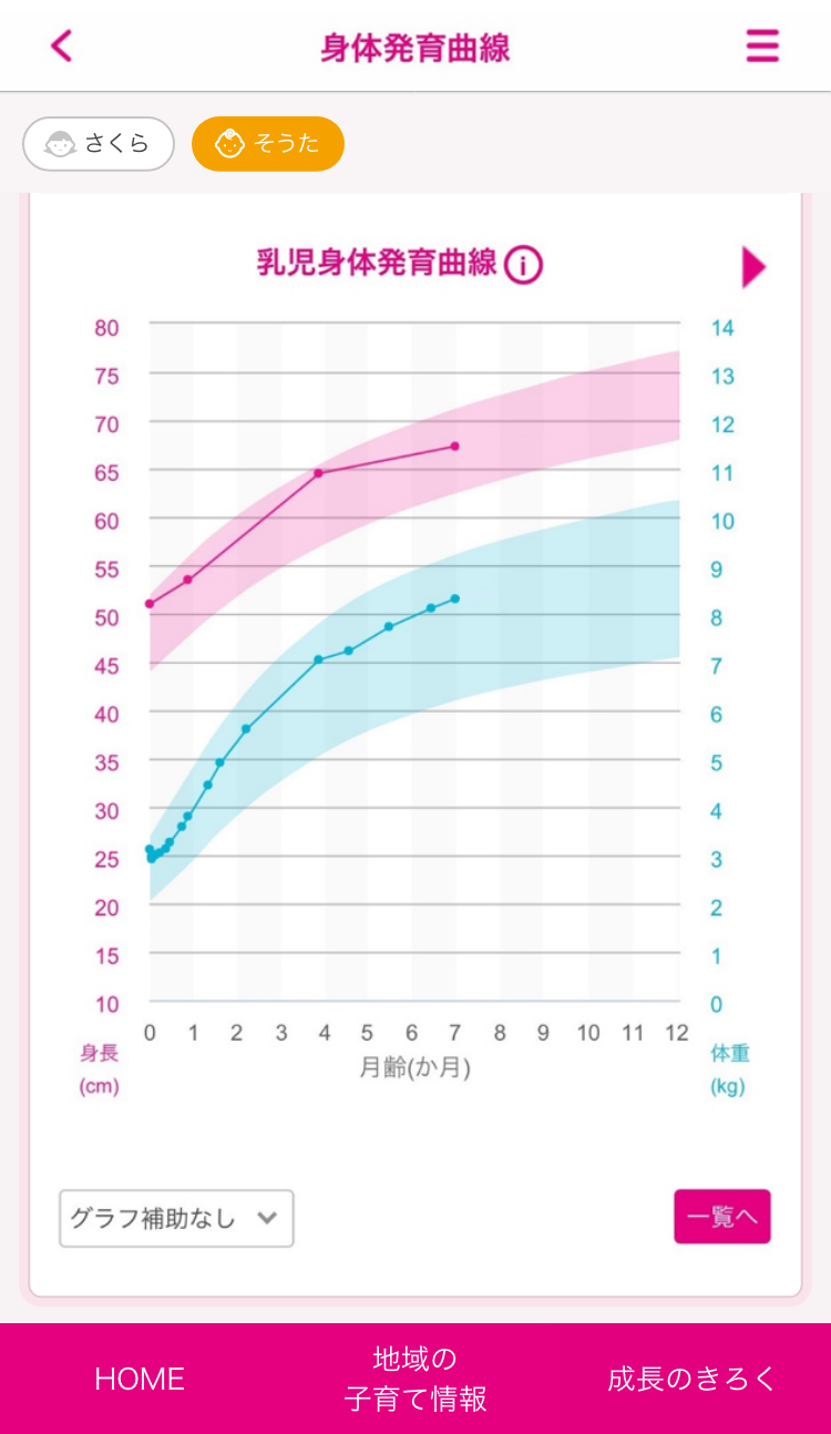 【身体発育曲線】画面の画像