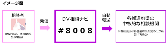 DV相談イメージ図の画像。詳細は本文に記載されています。