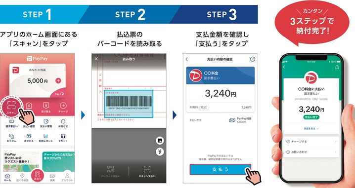 PayPay納付イメージ画像 詳細は本文に記載してあります。