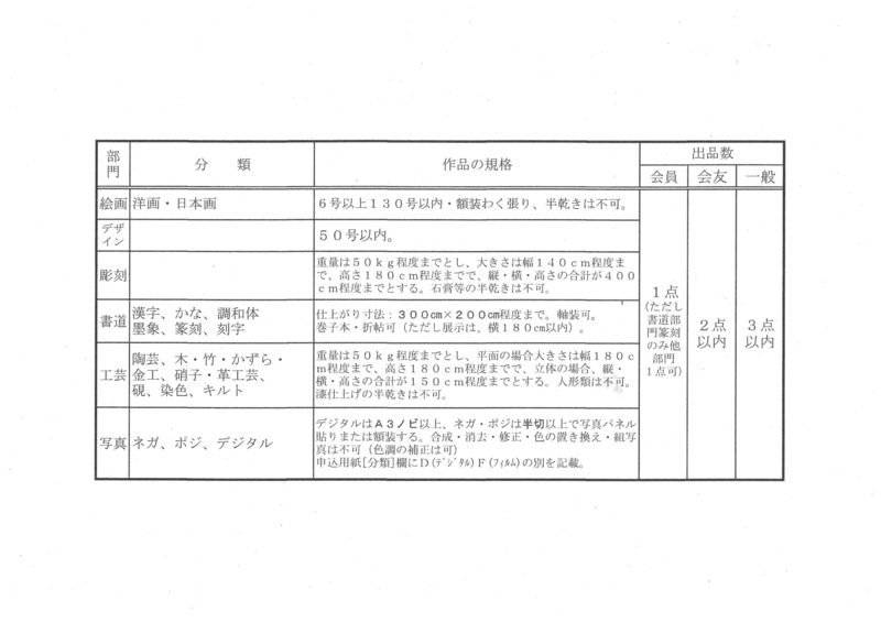 第71回人吉球磨総合美展　分類・規格.jpg