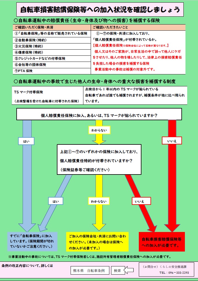 自転車損害賠償保険等への加入状況を確認しましょうの画像、詳細はPDFファイルを参照ください。