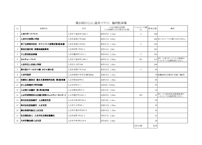 臨時駐車場の一覧画像
