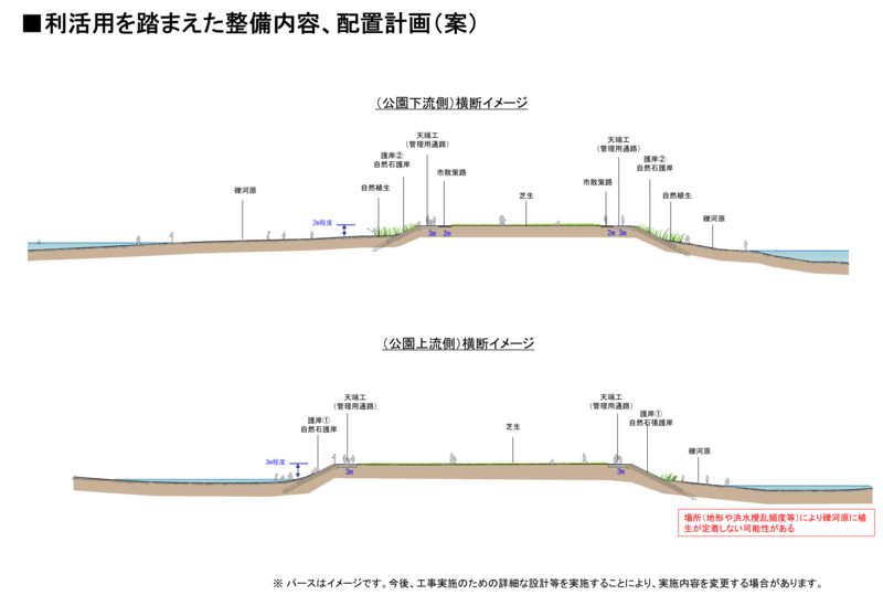 中川原公園の護岸整備内容（横断）.png