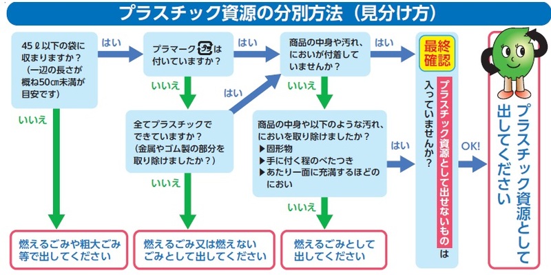 見分け方.jpg
