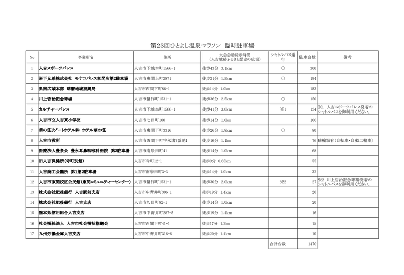 臨時駐車場一覧